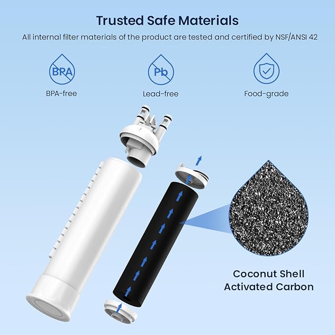 GLACIER FRESH FPPWFU01 Water Filter Replacement for Frigidaire PurePour FPPWFU01, Compatible with Electrolux EPPWFU01, PureAdvantage PurePour PWF-1, NSF42, 1 Pack
