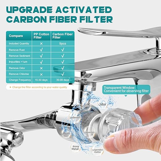 1080° Rotating Faucet Extender & Water Filter, 2-Spray Mode Aerator with Robotic Arm, Universal 3-Size Fit, Removes Chlorine & Impurities for Skin Care & Kitchen