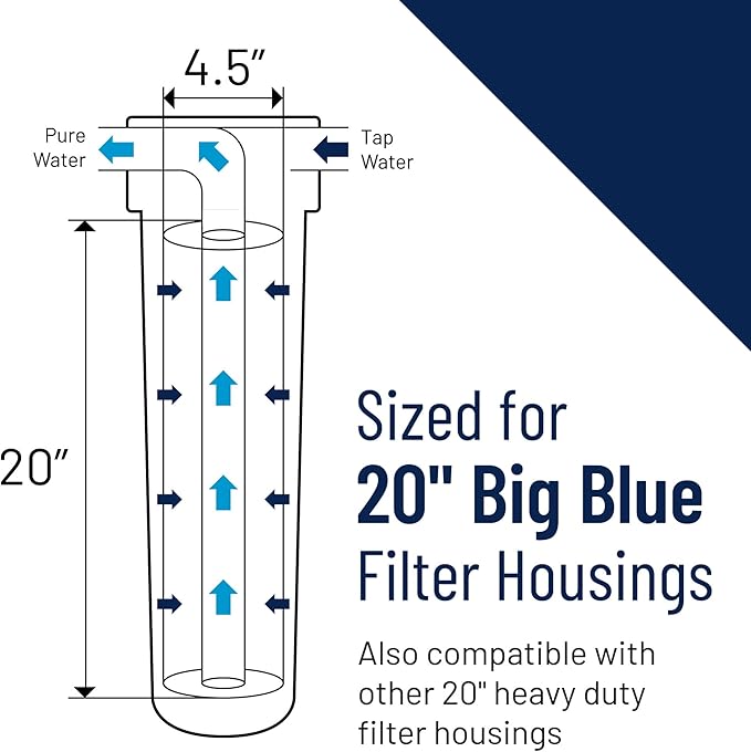 Pentair Pentek DGD-7525-20 Big Blue Sediment Water Filter, 20-Inch, Whole House Dual-Gradient Density Spun Polypropylene Replacement Cartridge, 20" x 4.5", 25 Micron