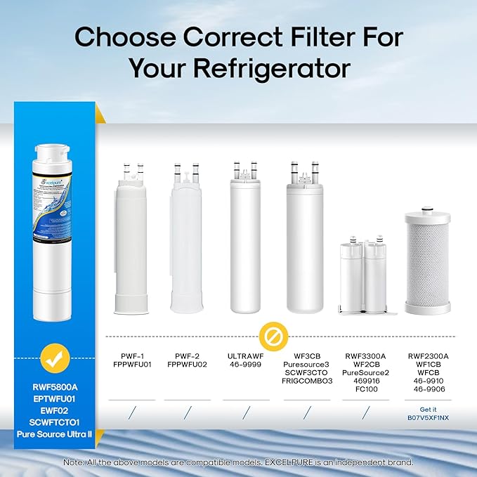 Refrigerator Water Filter Replacement for Frigidaire EPTWFU01 EWF02 Pure Source Ultra II, PureSource Ultra 2, RWF5800A, SCWFTCTO, GP006, EPTWFUO1, MR022, JO22, BO022, TH-01, DE022, 1007 3PACK