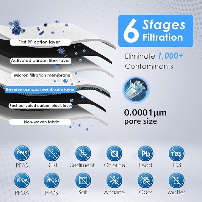 Waterdrop D6RF Filter, Replacement for D6 Tankless Reverse Osmosis System, 1-year Lifetime, Reduce PFAS