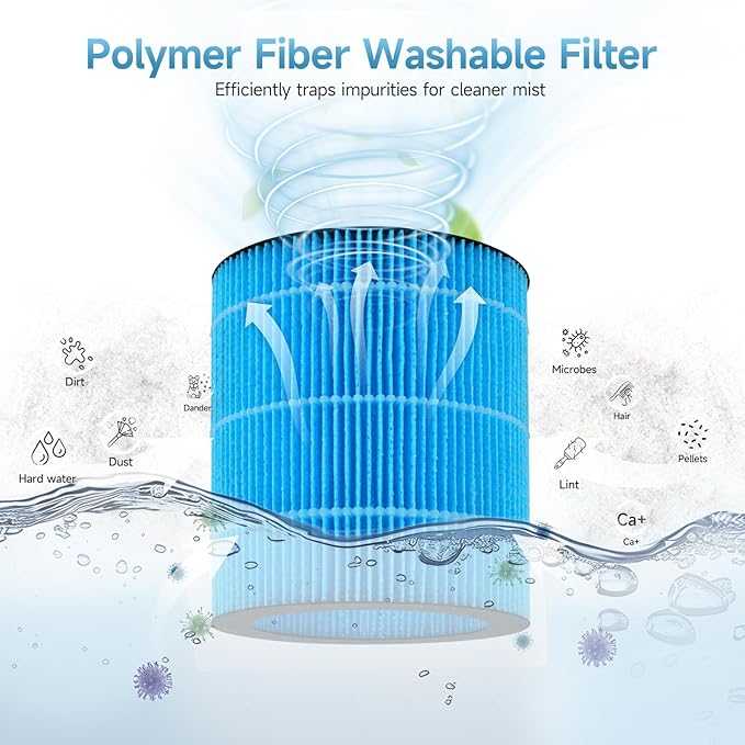 Polymer Fiber Filter for WaterFirst & Lamon MistFree Humidifier, High-Efficiency Filter Dust, Large Particles, 2 Pack