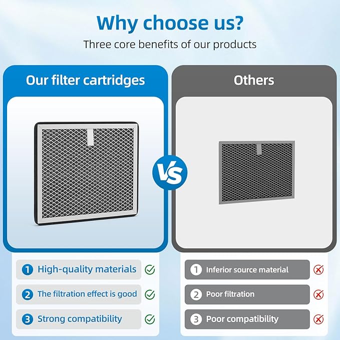 Sentinel HD35P HS35 Filters Compatible with Alorair CrawlSpace Dehumidifiers,MERV-1,9.4 x 8 x 0.4 inches (4 Pack)