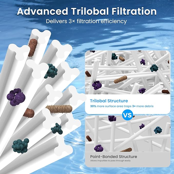 Future Way C900 Pool Filter Cartridge Replacement for Hayward C900, Replace Pleatco PA90, Hayward CX900RE, Unicel C-8409, 90 sq.ft