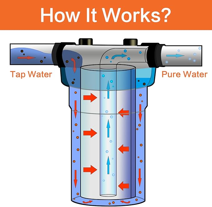 Geekpure 10 Inch Big Clear Water Filter Housing for Whole House Water Filtration with Wrench Bracket -1" Port-4.5" x 10"