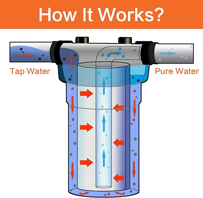 Geekpure 10 Inch Water Filter Housing for Whole House Water Filtration with Wrench Bracket -1" Port-Clear -4.5" x 10"-Pack of 4