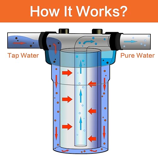 Geekpure 10-Inch Whole House Water Filter Housing with Wrench and Bracket-4.5 x 10 Inch-3/4-Inch Port