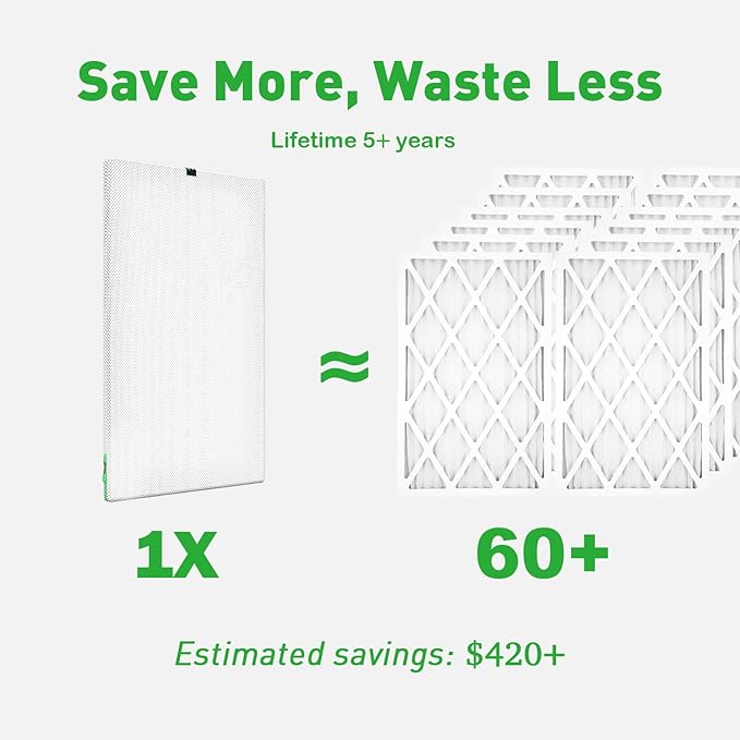 REair 20x24x1 Air filter Pro Kit, Washable and Reusable Air Filter 20x24x1 for AC HVAC Furnace, MERV 8 Air Filters Machine Washable & Dryer Friendly, AC Furnace Air Filter, Include 2 Filters&1 Frame