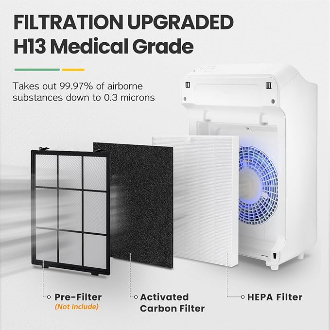 C545 Replacement Filter Compatible with Winix C545 Air Purifier, for Winix Filter S, Part 1712-0096-00 and 2522-0058-00, 2 Pack HEPA & 8 Pcs Activated Carbon Pre-Filter
