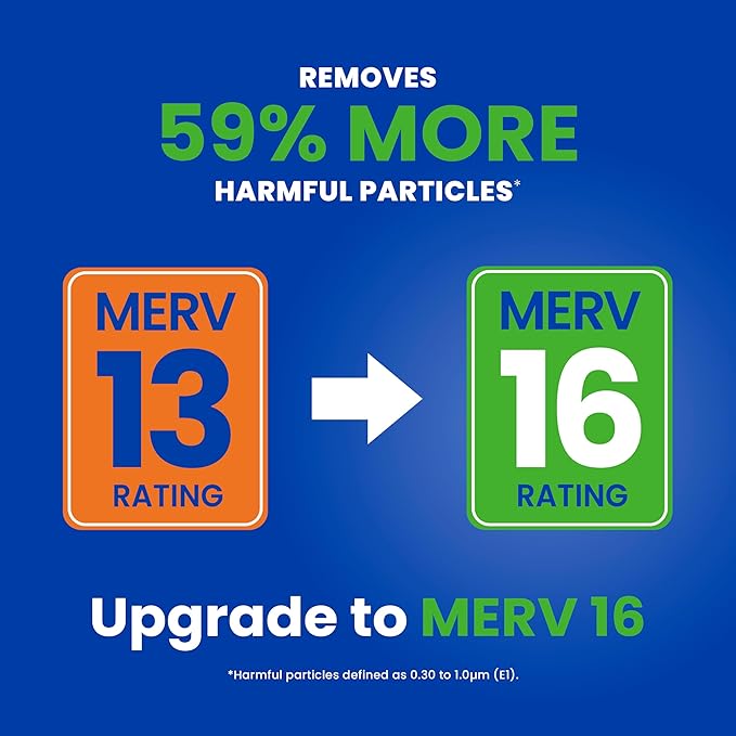 AprilAire 113 Replacement Filter for AprilAire Whole House Air Purifiers - MERV 13, Healthy Home Allergy, 16x20x4 Air Filter (Pack of 1)