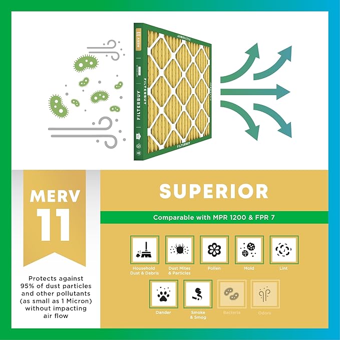 Filterbuy 18x22x1 Air Filter MERV 11 Superior Pet & Allergy Defense (6-Pack), Electrostatic Pleated HVAC AC Furnace Filters Replacement, Made in USA (Actual Size: 17.75 x 21.75 x 0.75)