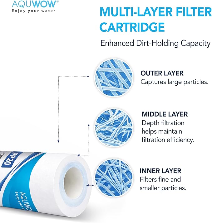 PP20 5 Micron 2.5" x 20" Filter Set – Sediment Replacement Cartridges for Whole House Water Filtration Systems, Universal Standard PP Filters (6, 20 x 2.5)
