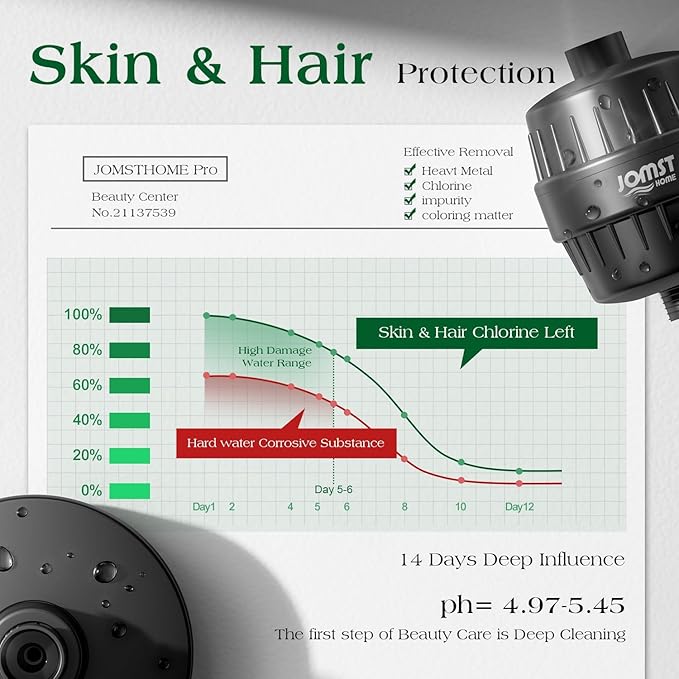 Filtered Shower Head COMBO – for Healthier Skin & Hair | 3 Mode High Pressure Shower Heads with 25-Stage Filtration | Removes 99.947% Chlorine & Heavy Metals (Matte Black)