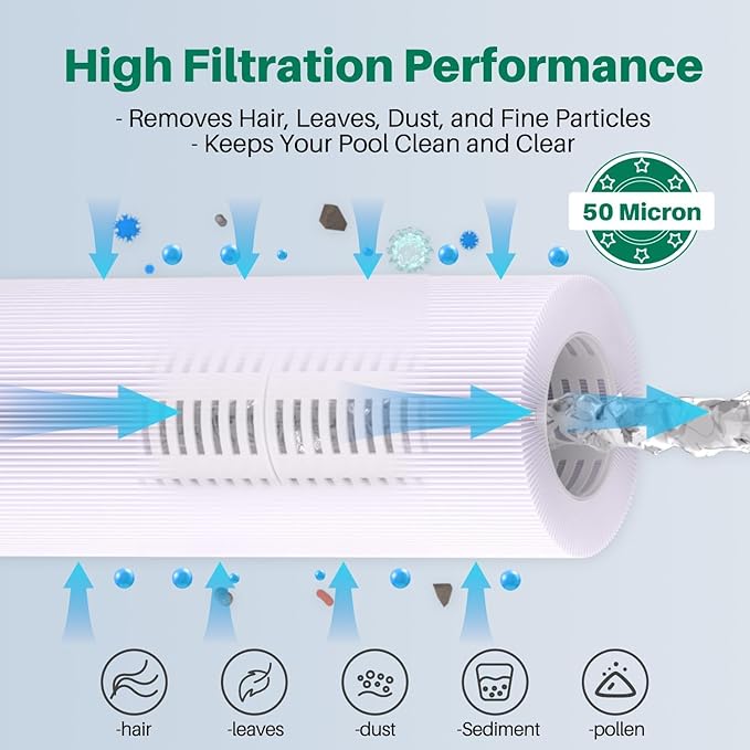 TOREAD CS150 Pool Filter Compatible with Jandy CS150, X-Stream CC1500, CCX1500RE, X-Stream 150, PJANCS150, R0462300, C-8414, FC-1287, Star-Clear Plus C1502,150 Sq. Ft L x OD: 23-5/16" x 8-15/16"1 Pack