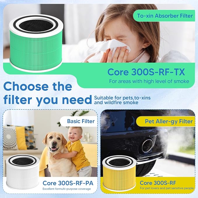 Improvedhand Core 300-RF-TX Replacement Filter for LEVOIT Core 300S and Core 300-P Air Purifier, 3-in-1 Great High-Efficiency Materials With Activated Carbon Filter, 2 Pack, Green