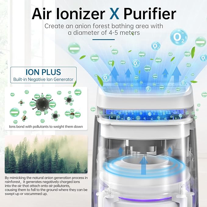 POMORON 4-in-1 Air Purifiers for Home, Air Ionizer Negative Ion Generator, True H13 Filter, UV, Covers 1250 Ft² 99.97% Removal Rate for Pollen Smoke Pet Dander Air Cleaner for Bedroom, MJ002H, White