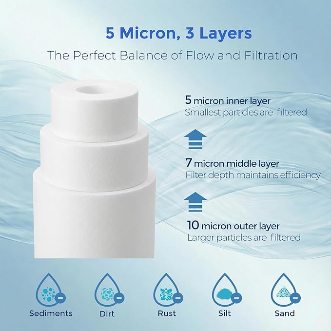 5 Micron PP Sediment Water Filter Cartridge 10" x 2.5" Whole House Replacement Compatible with All Standard 10-Inch RO and Well Water Filter Systems, HF-150A, WH-S200-C, AP11T, 6 Pack