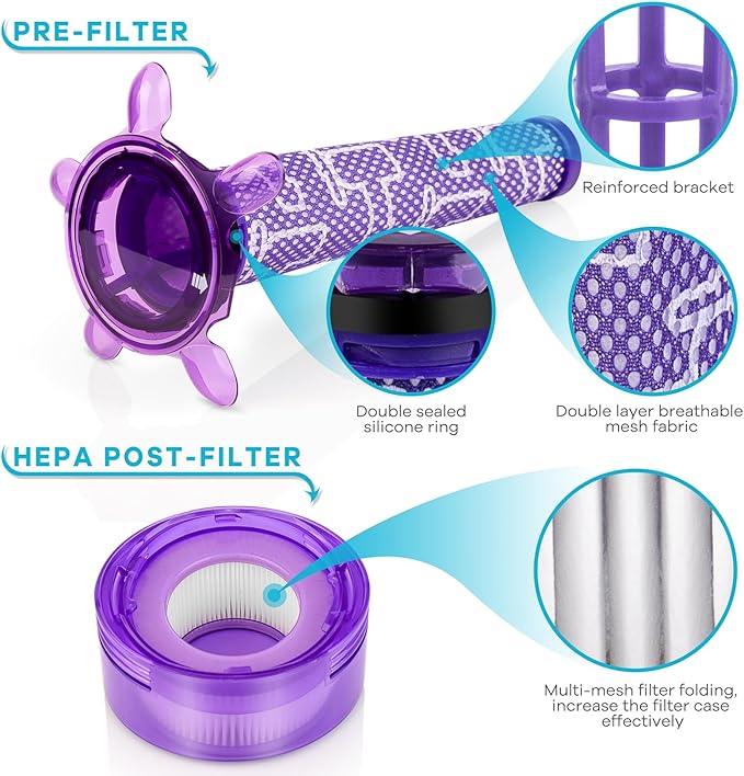 Upgraded V8 Replacement Filter Compatible with Dyson New Version V8 Cordless Vacuum, V8 Animal Extra SV25, SV10, V8 FOCUS Mattress, Car+Boat handheld, Replace Part #965661-05 & 967478-05