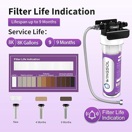 WINGSOL Water Filter for Sink Faucet, Reduce Chlorine/PFAS/PFOA/PFOS/Odor/Sediment, NSF/ANSI 42&53 Improve Taste, EZ Change Life Indication Under Sink Water Filter (Basic)