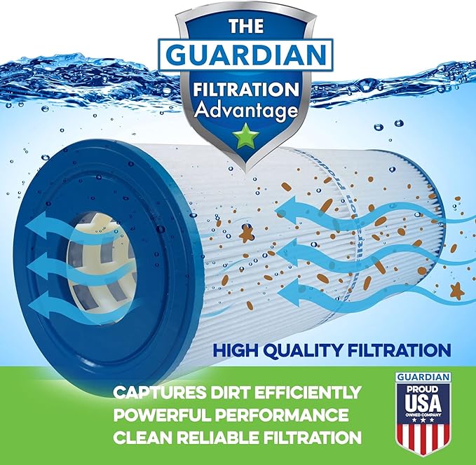 Guardian Filtration Products Pool Filter Cartridge 920-STR-SET | Inner and Outer Set Replacement for Sta-Rite 25021-0200S & 25022-0201S System 3 S7M120 Set, Pentair