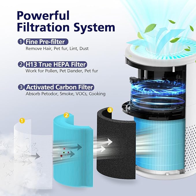 B-D02L/M05/B-D02U Filter Compatible with VEWIOR B-D02U, for MOOKA B-D02L& M05, for Tailulu D10 Air Purifi-er, 3-Stage Efficient Filte for B-D02L/M05/B-D02U, Blue, Smoke Filter