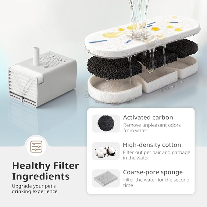 6 Packs Large Dogs Water Fountain Filters Specifically For The Models DYSJ01/FW120/WF160 With Capacities Of 4.2Gal/16L And 410oz/3.2Gal/12L Design And Production (6 Filters&6 Sponges)