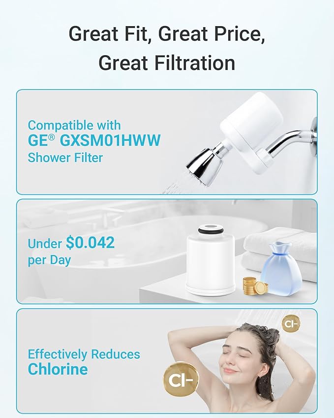 AQUA CREST FXSCH Shower Filter Replacement for GE®, Every 6 Months, White