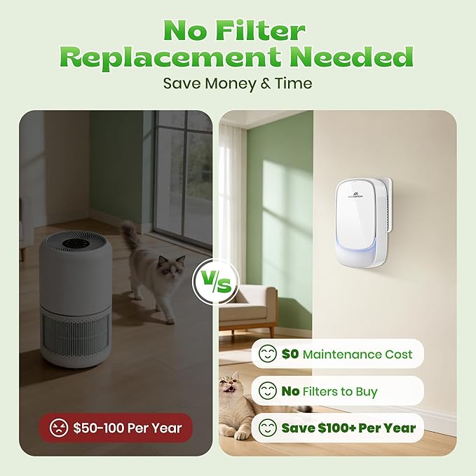Plug in Negative Ion Air Purifier, Pet Odor Eliminator for Dogs/Cats