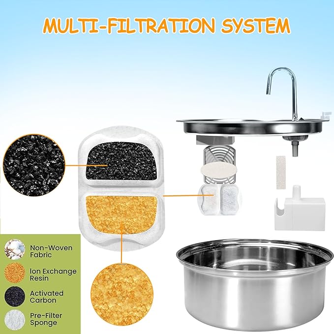 12 Sets Pet Water Fountain Filter Replacement Compatible with Oneisall PWF-002 7L/230oz Dog Water Fountain, Dog Water Bowl Filters with Pre-Filters and Pump Sponges