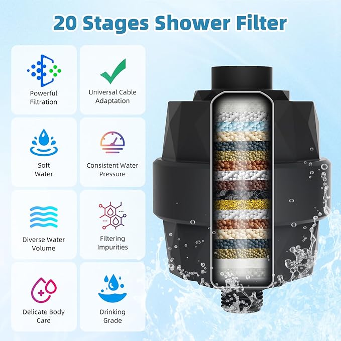Filtered Shower Head, 10" High Pressure 10-Spray Handheld/Rainfall Shower Head Combo with 20 Stage Shower Filter, 11" Shower Extension Arm, 71" Hose, Shower Head Holder, Matte Black