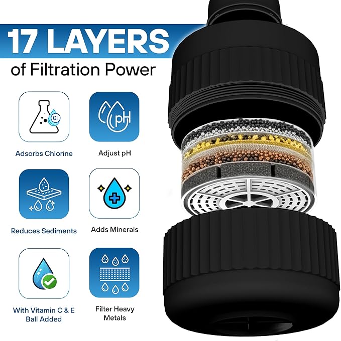 17-STAGE Bath Filter for Tub with Premium Design & Leak-Proof, 7000-Gallon Long-Life Cartridge with Vitamins C & E + Essential Minerals Removes Chlorine and Softens Hair, Skin & Nails | Patent Pending