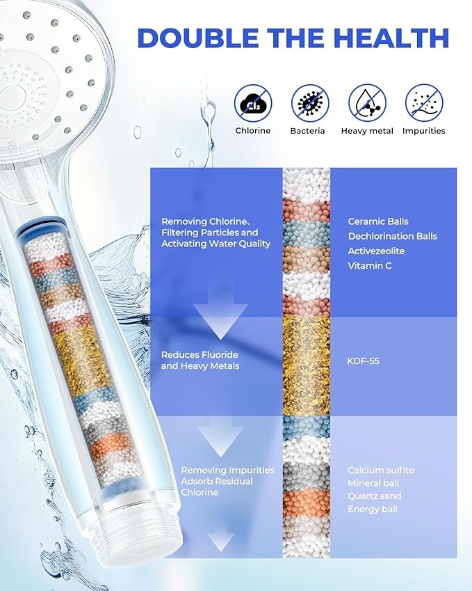 4 Pack Shower Head Filter Replacement Cartridge Compatible with MakeFit SSJ781/DSSJ781/DSSJ781-01& HOPOPRO HSF-002, Multi-Stage Shower Filtration Removes Chlorine, Fluoride and Heavy metals