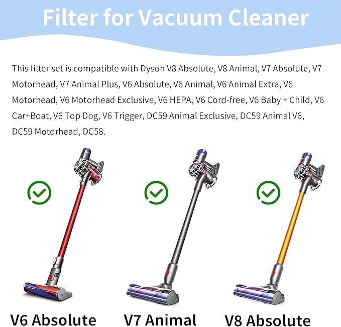 4 Pack Replacement Pre-Filters Compatible with Dyson V8, V7, V6, SV04, DC58, Vacuums Kit Includes 4 Filters, Enhance the Performance with This Filter Replacement Set. Replaces Part # 965661-01