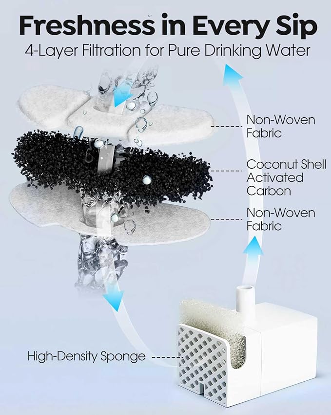 Veehoo 8 Pack Replacement Filters & 8 Pack Pre-Filter Sponges Set for 135oz 304 Stainless Steel Cat Water Fountain, 4 Months Set of Replacement Filters for Cat Fountain