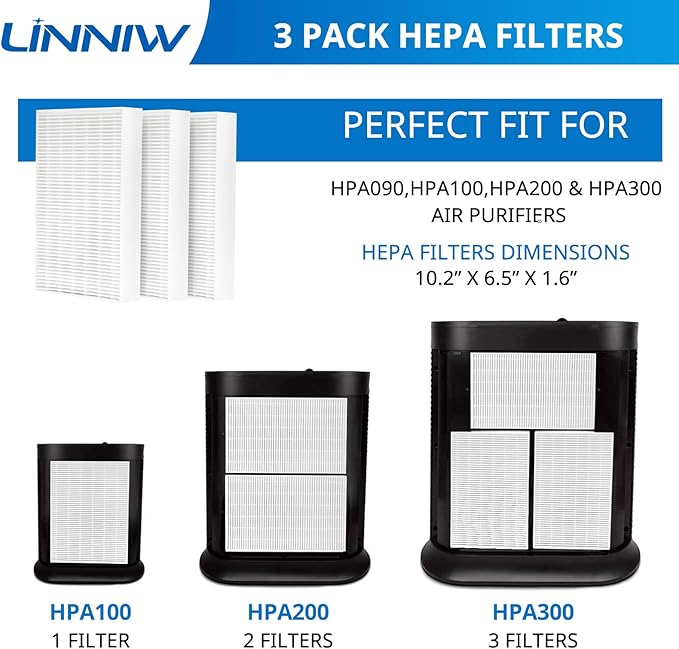 LINNIW HPA300 R Filter 3 Pack Replacement Filter R Compatible for Honeywell HPA300 Air Purifiers, Fits HPA090, HPA100, HPA200 Series, HRF-R1 HRF-R2 & HRF-R3(3 Pack)