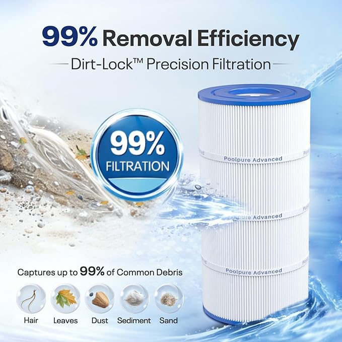 POOLPURE PLFPCC60 Pool Filter Replaces Pentair CCP240, PCC60, Ultral-A4, Unicel C-7469, R173572, 178569, Filbur FC-1975, Clean and Clear Plus 240, L x OD:14 1/8"x7", 4 X 60 sq. ft. Filter Cartridge