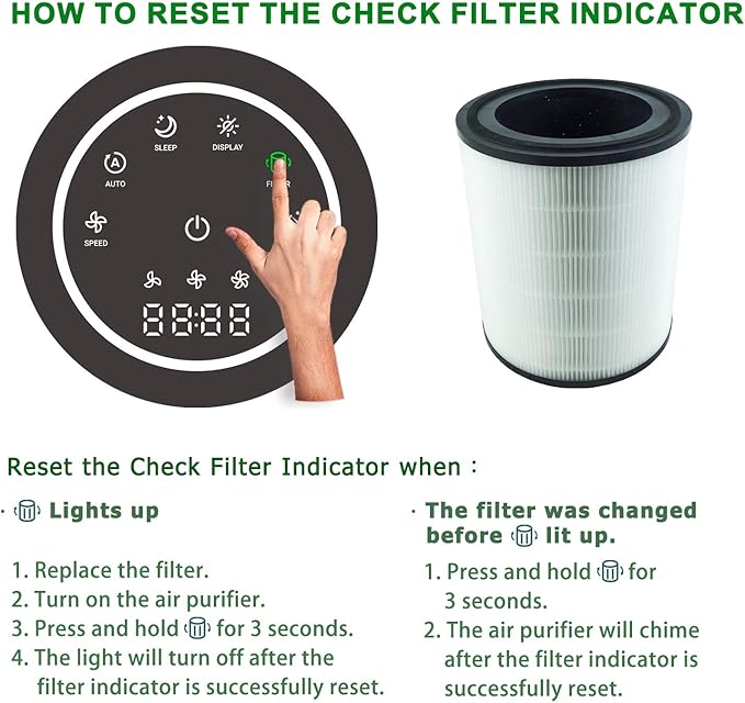 LV-H133 Replacement Filter, Made in Taiwan, Compatible with LEVOIT LV-H133 Tower Air Purifier, H13 Grade Filtration & Activated Carbon Filter Set, Part Number LV-H133-RF