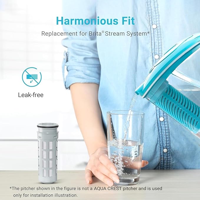 AQUA CREST PF45 Replacement for Brita® Stream Pitcher Water Filter, Brita® OB05 Filter Pitchers and Dispensers, Pour Through Filters, Upgraded 7-stage Filters, Reduces Chlorine, 2 Months, 6 Pack