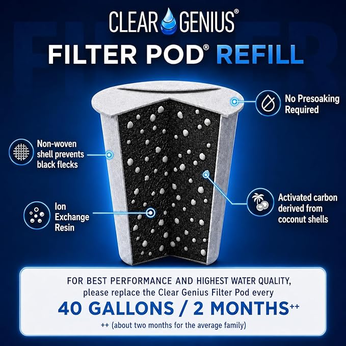 Reusable Water Filter Cartridge with 3 Filter Pod Refills, BPA-Free, Compatible with Brita, PUR, and Clear Genius Water Pitchers