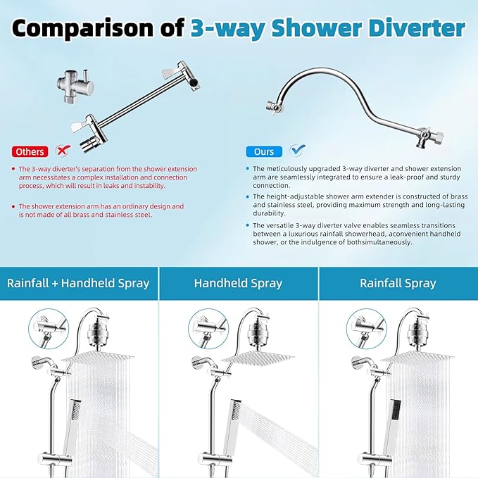 Hibbent All Metal 10'' Filtered Rainfall Shower Head, High Pressure Showerhead combo with 4-mode Handheld Spray, 12'' Extension Arm, Extension Bar with Holder, Shower Filter, Chrome