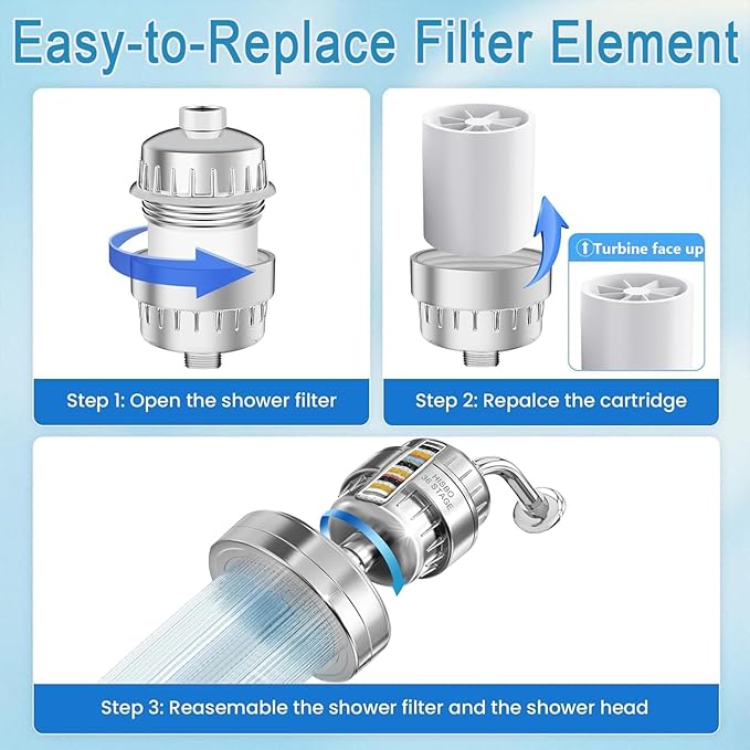 Shower Water Filter, 36-Stage High Output Filtered Shower Head, Shower Head Filter for Hard Water for Hard Water, Removes Chlorine, Fluoride (36 Stage Shower Filter Replacement White)