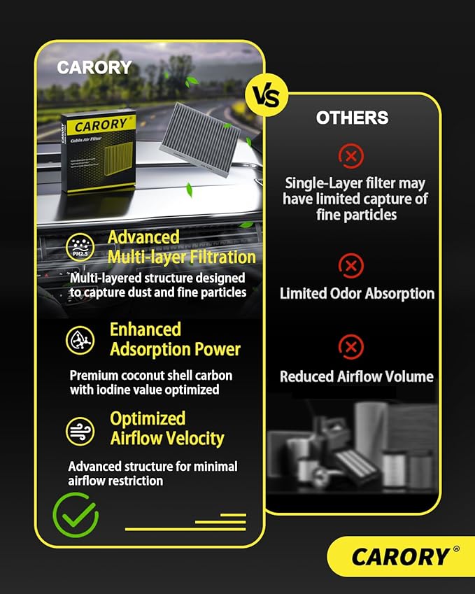 CARORY Cabin Air Filter w/Activated Carbon for Kia Niro (2017-2022), Niro EV (2019-2022), Hyundai Ioniq (2017-2019), OE# 97133-0Z000, 97133-G2000, 97133F2100, CF12508, WP2064, CUK24004