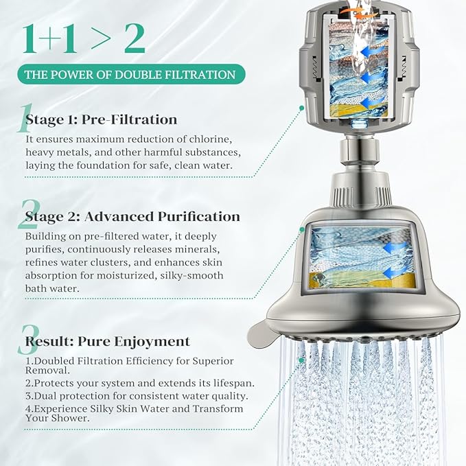 Cobbe Luxury Double Filtered Shower Head, High Output 16+20 Stages – 99% REMOVAL Shower Filters for Hard Water Removes Chlorine and Harmful Substances, 7-Model Setting Spray, Brushed Nickel