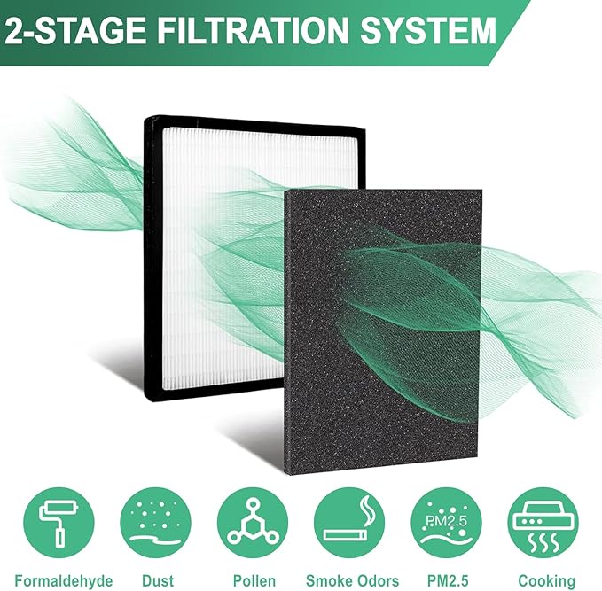 Gekufa Replacement Filter D Compatible with Idylis IAF-H-100D, IAP-10-280, 1AP10280, AC-2118, AC-2123 for Idylis Air Purifiers Include 2 Filters & 2 Carbon Filters