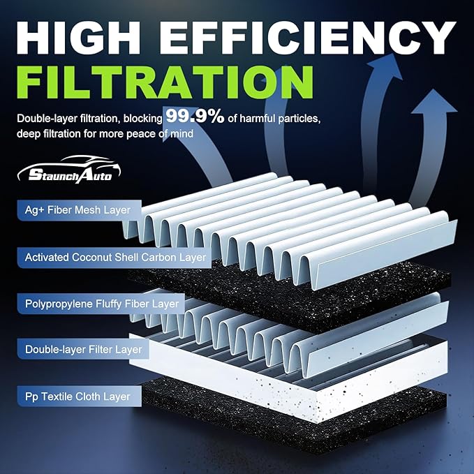 Engine & Cabin Air Filter for Ford Bronco 2021-2025 2026 2.3L 2.7L Air filter for Car Replacement for CF12772 MB3G-9601AA Automotive Accessories-2 Pack