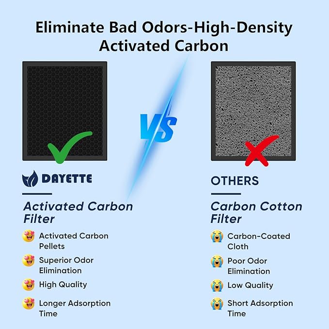 DAYETTE H14 Replacement Filter Compatible AP309/409 Air Purifiers, 4-in-1 H14 Grade True HEPA High-Efficiency Activated Carbon, Original Filter, 2 Pack