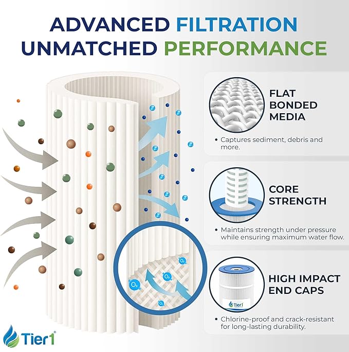 Tier1 Replacement for Pentair CCP320 Pool Filter | Compatible with Unicel C-7470, Pleatco PCC80, Filbur FC-1976, Clean & Clear Plus 320 | 20" x 7" | Washable Filter Cartridge
