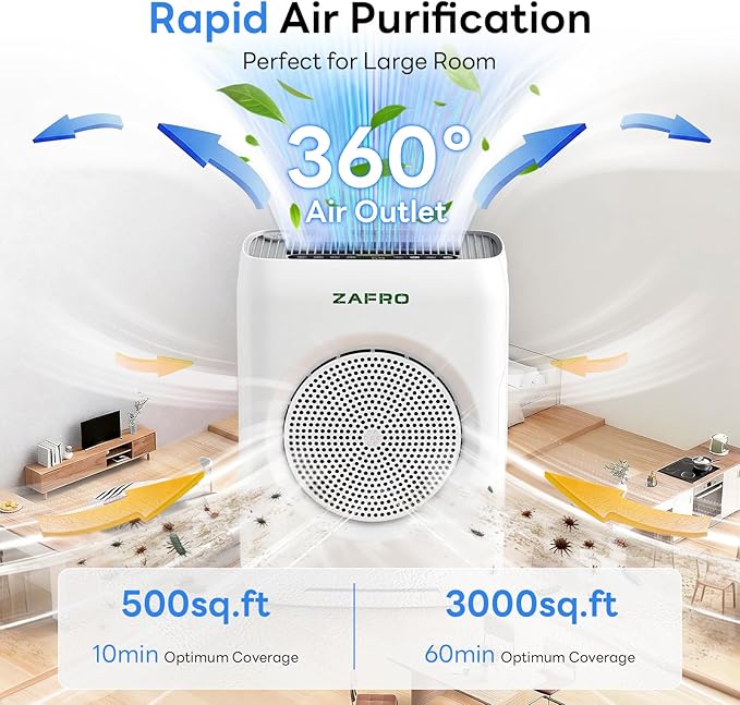 ZAFRO Air Purifiers for Home Large Room Up to 3000 Ft²,H13 HEPA Air Cleaner with Dual Washable Pre-Filter&Air Intake,PM2.5 Air Quality Monitor,Fragrance,Auto/Pet/Sleep Modes for Dust Pollen Smoke Odor