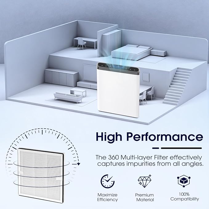 Europa Air Filter Compatible with Afloia Europa Air Purifiers, 3-in-1 High Efficiency Replacement Filter, Activated Carbon for Hair,Dander,Odor,Dust,Smoke and Pollen, 2 Pack