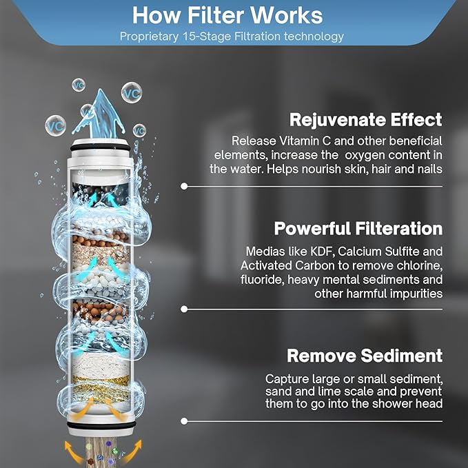 FEELSO Filtered Shower Head with Handheld, High Pressure 6 Spray Mode Showerhead with Filter, 15 Stages Water Softener Filters Beads for Hard Water-Remove Chlorine, Reduce Dry Itchy Skin, Extra Filter